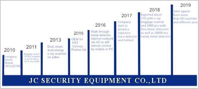 China JC Security Equipment Co., Ltd Perfil da companhia 0